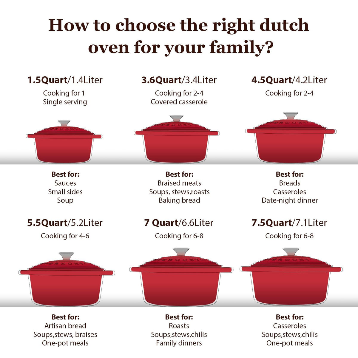 Overmont enamel-coated pot with heat-resistant cap — safe handling of hot cookware.