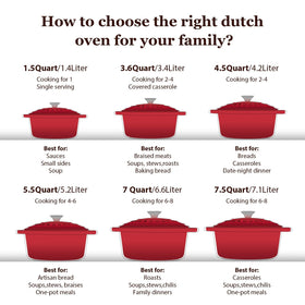 Overmont enamel-coated pot with heat-resistant cap — safe handling of hot cookware.