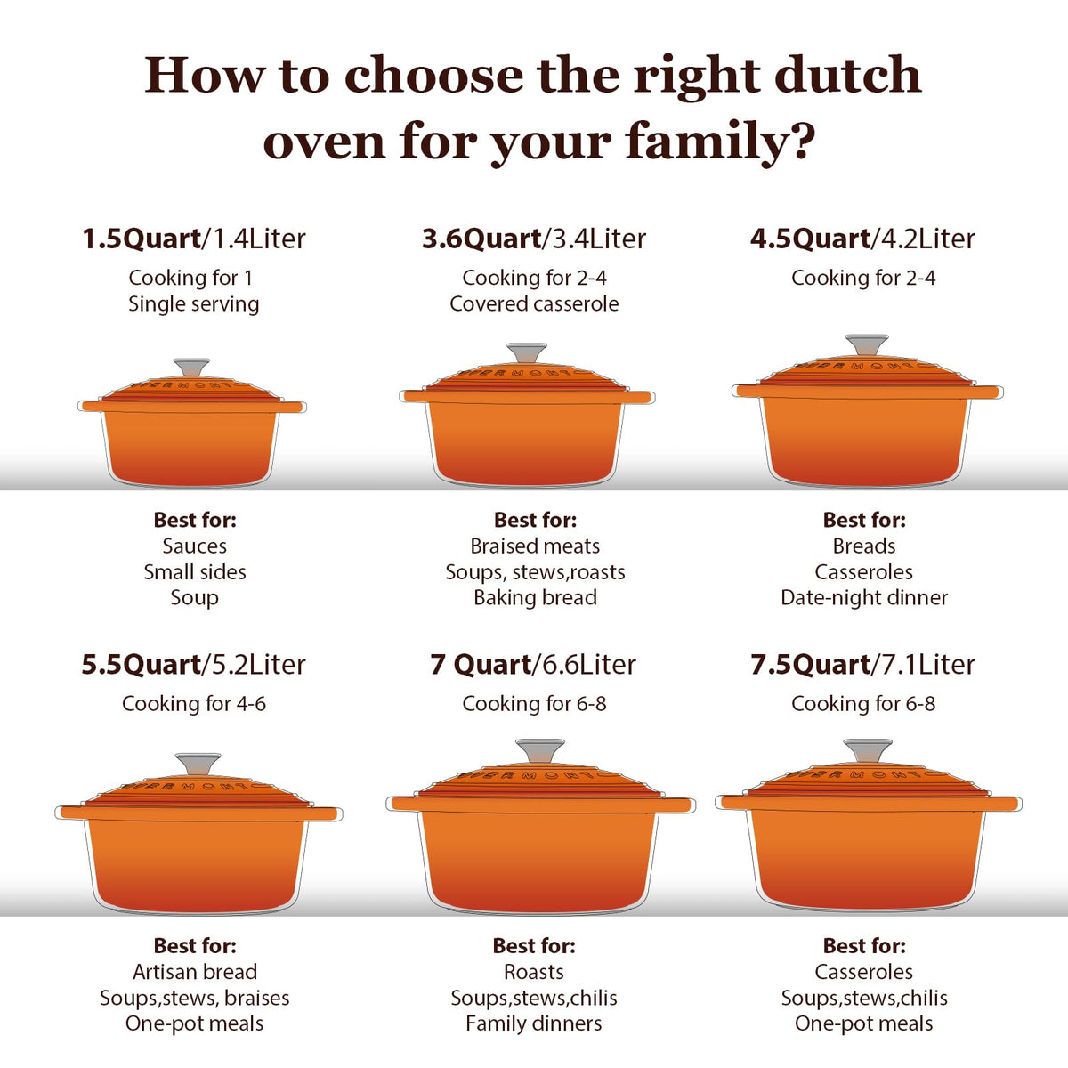 Overmont Dutch Oven sourdough-baking supports even oven heat for crusty loaves.