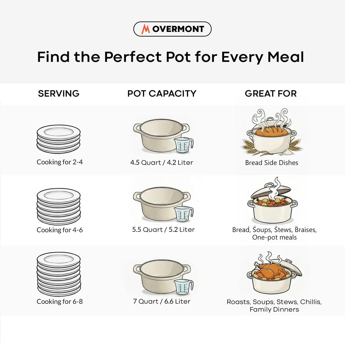 Overmont enamelled Dutch oven ready for oven use up to 500°F.