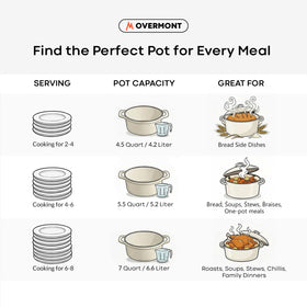 Overmont enamelled Dutch oven ready for oven use up to 500°F.