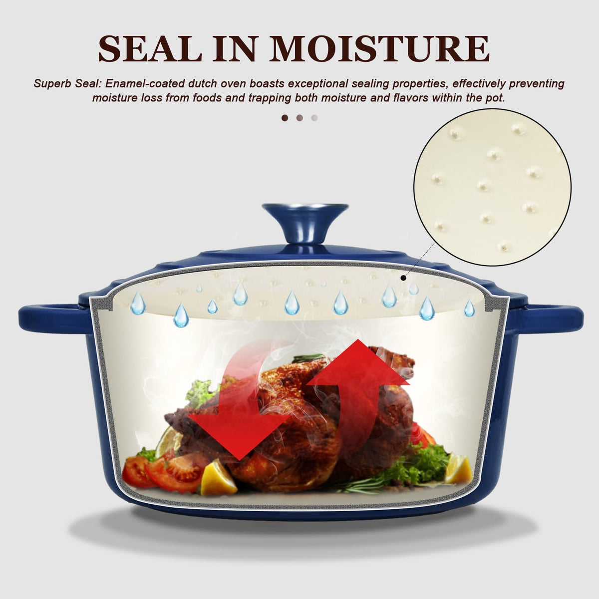 Overmont lid in Indigo Blue demonstrates condensation design for moist dishes.