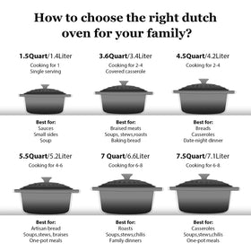 Overmont easy-clean enamel surface after savory braises and roasts