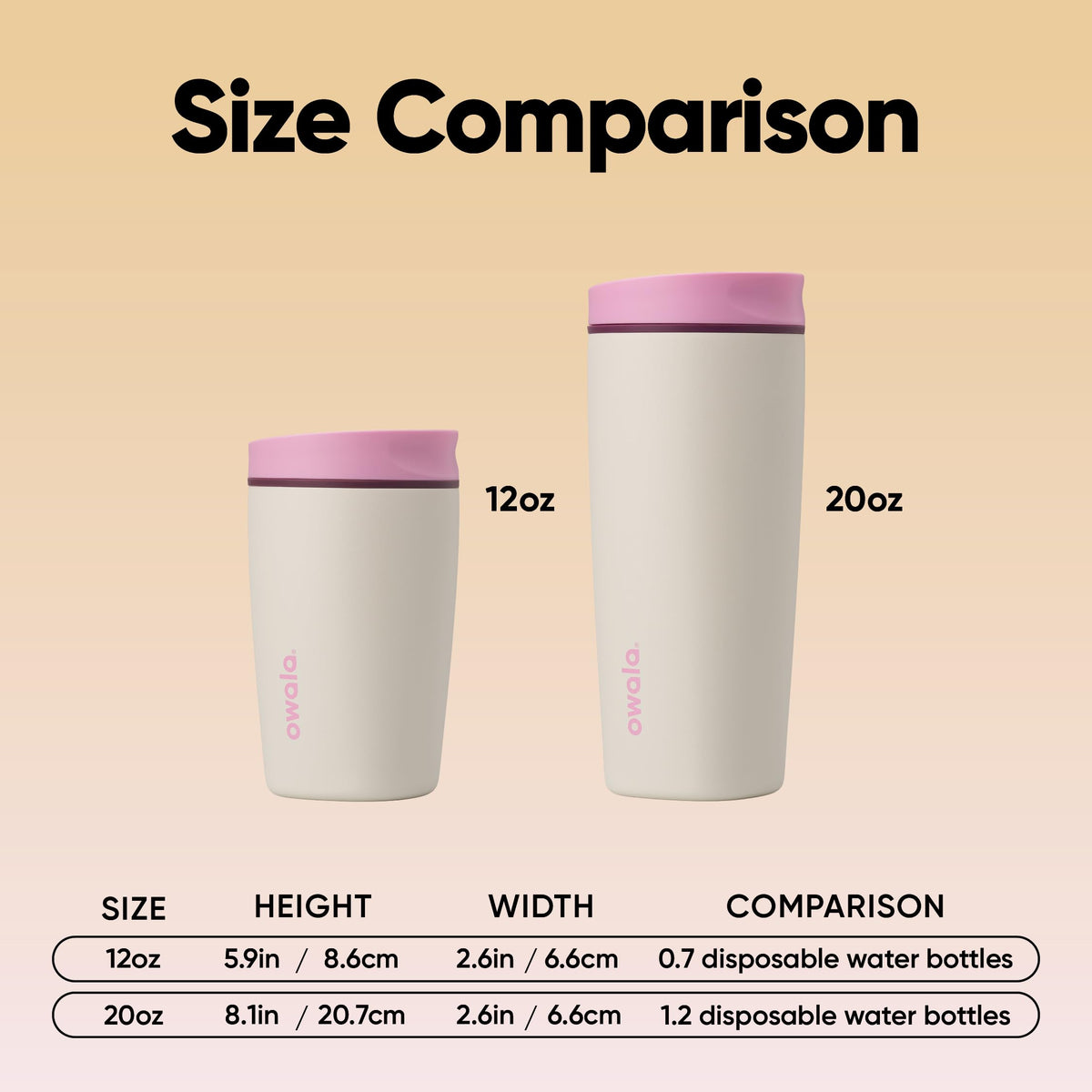 Ergonomic 20-ounce tumbler fits hand and cupholders.