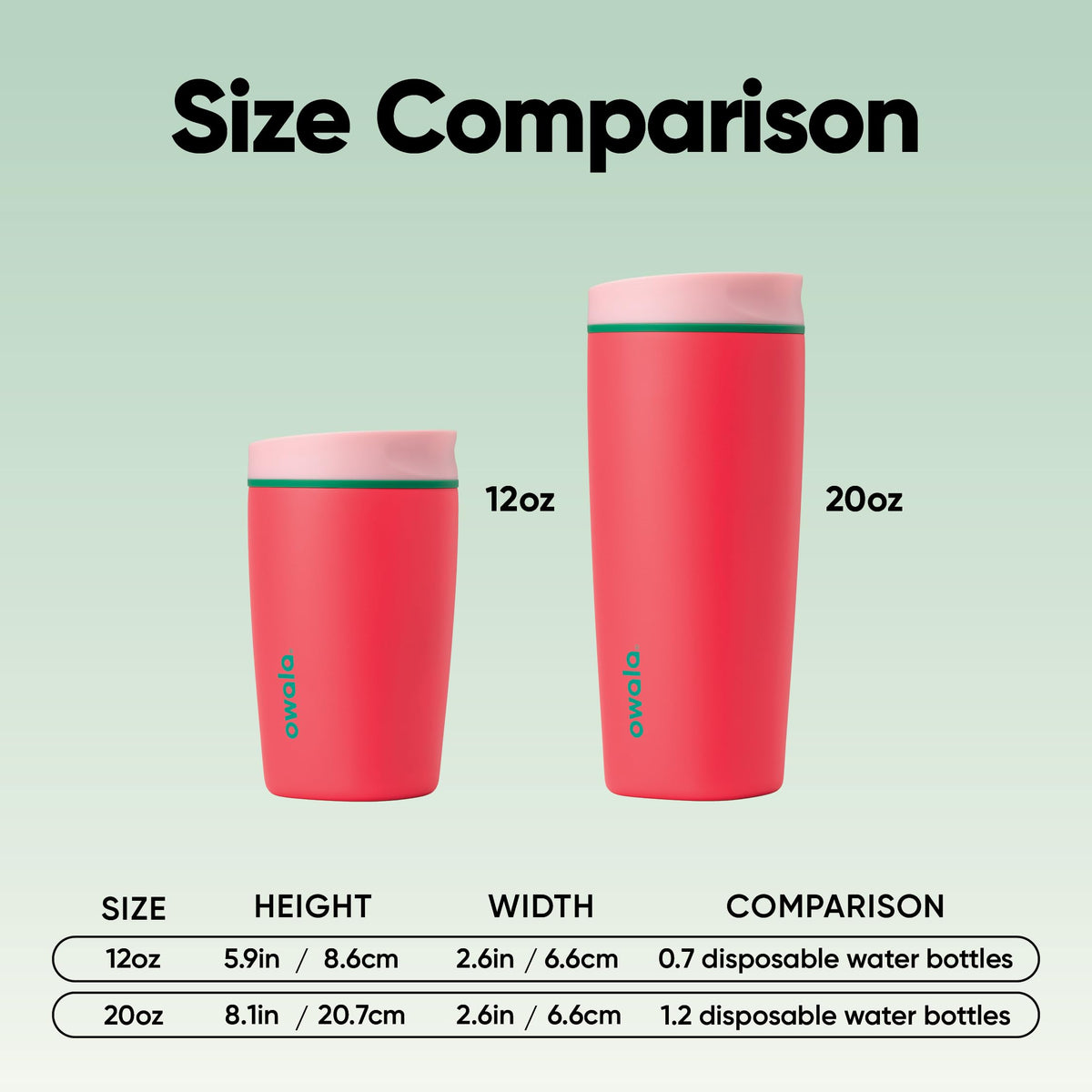Owala SmoothSip Slider BPA-free materials support reuse and safety.