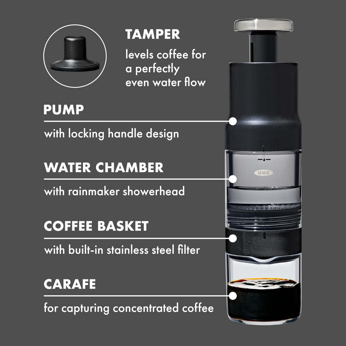 OXO Brew Rapid Brewer concentrates coffee for Americanos and more.