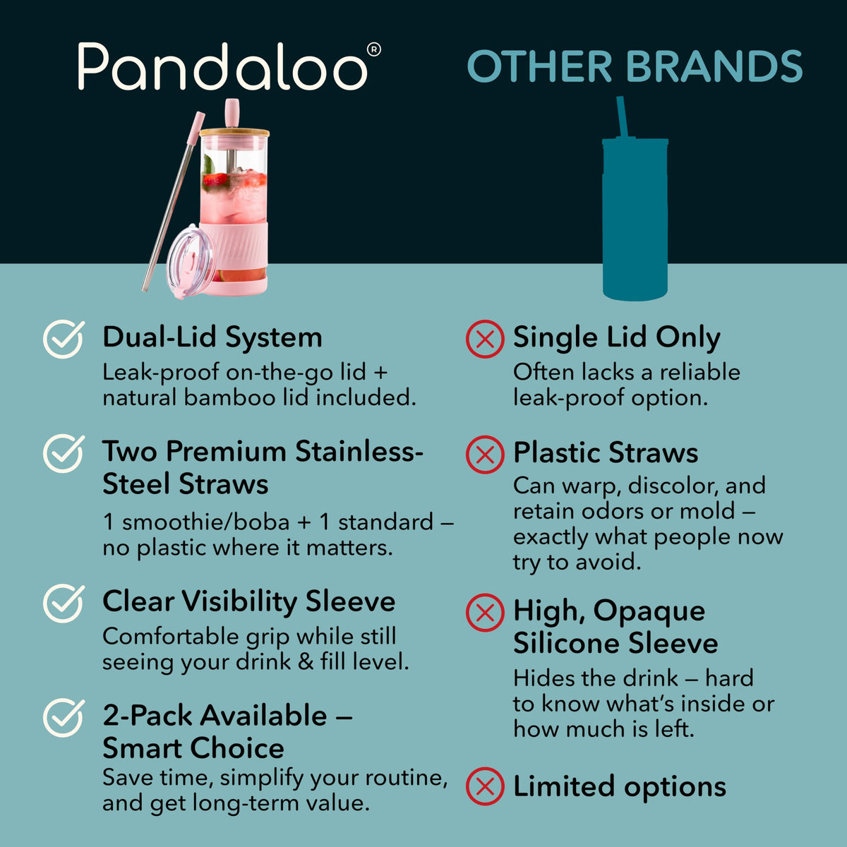 Pandaloo glass cup sleeve and base provide grip and protection.