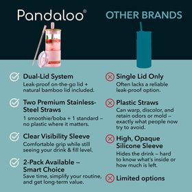 Pandaloo glass cup sleeve and base provide grip and protection.