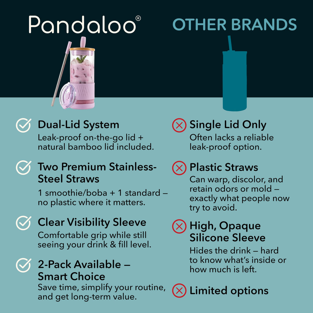 Pandaloo silicone sleeve and base add grip and protection during daily drinks
