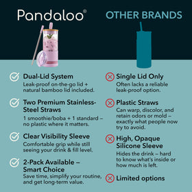Pandaloo silicone sleeve and base add grip and protection during daily drinks