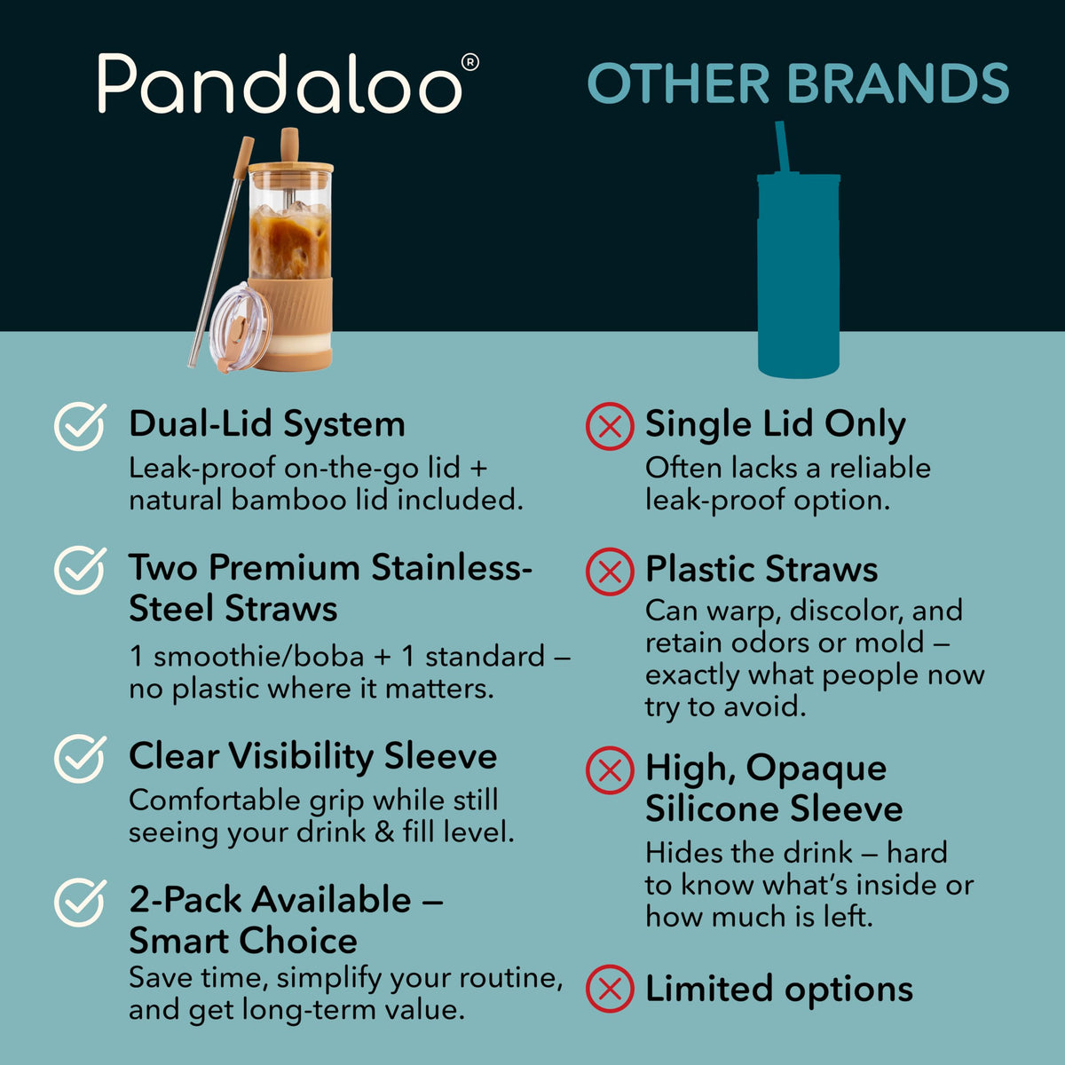 Pandaloo silicone sleeve and base protect glass, slip-free handling.