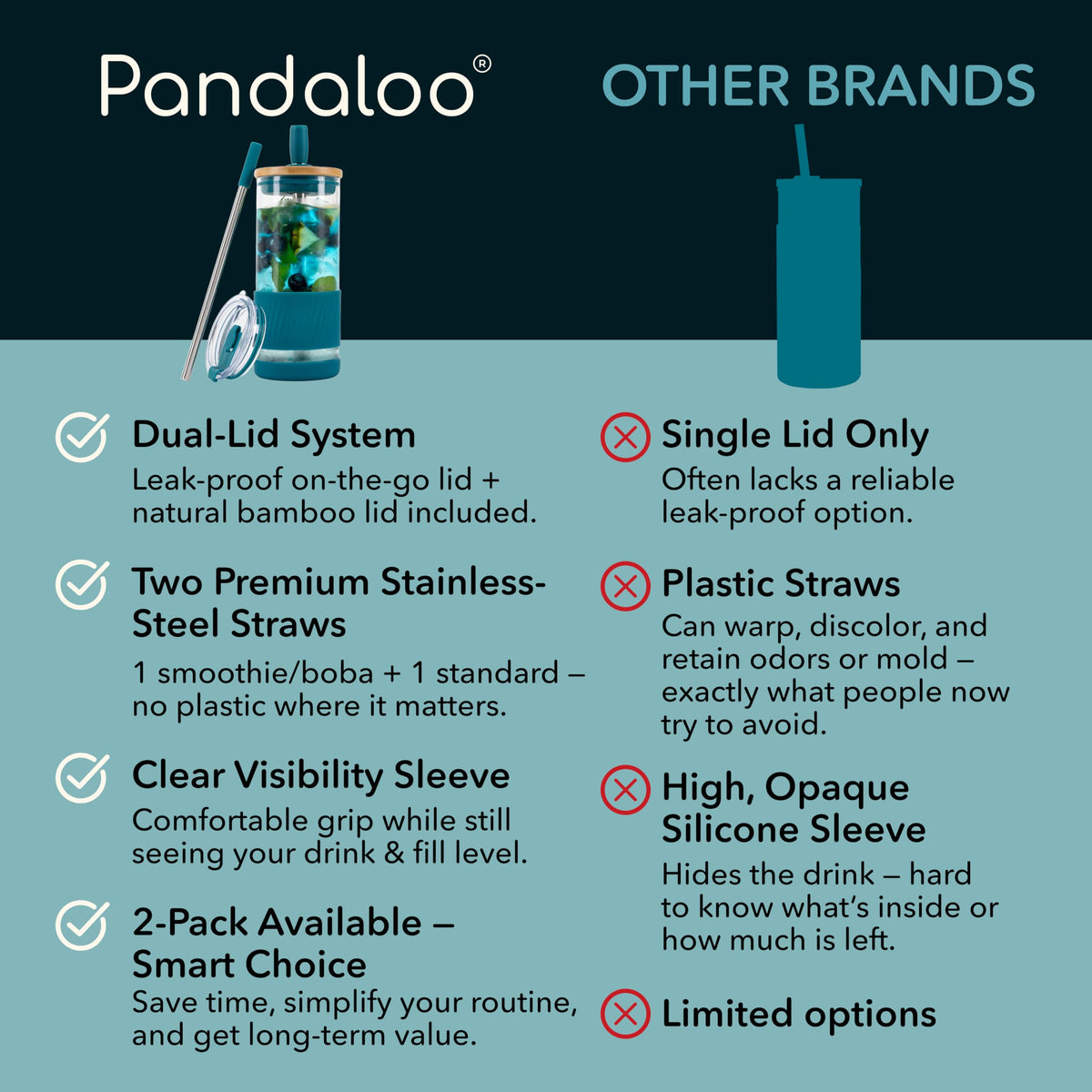 Pandaloo silicone sleeve and base protect surfaces and provide grip.