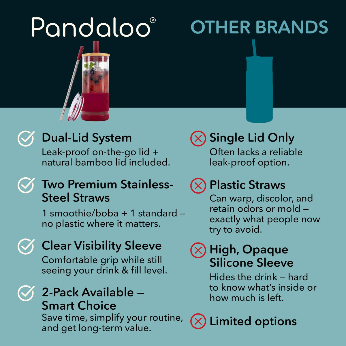 Pandaloo stainless steel straws with silicone tips for smooth sipping.