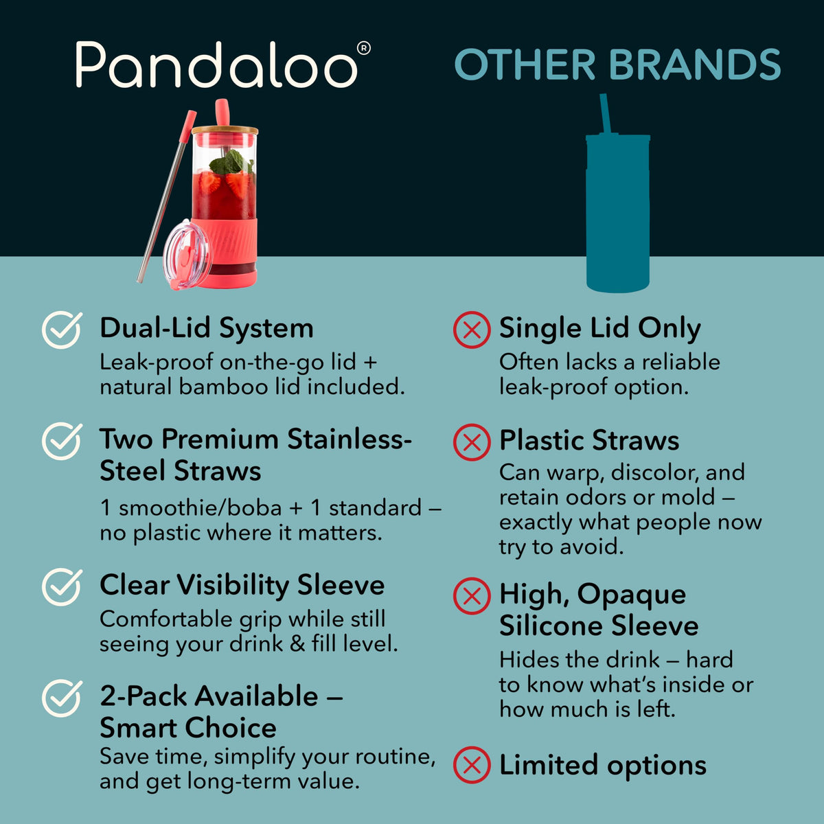 Pandaloo stainless steel straws with silicone tips provide smooth sipping.