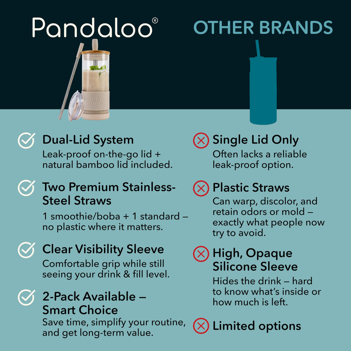 Pandaloo stainless steel straws with silicone tips for smooth sipping
