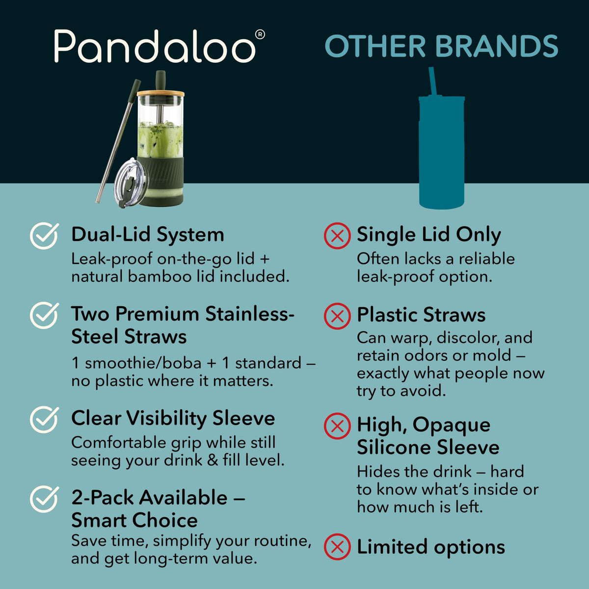 Pandaloo straw cleaning brush for easy straw maintenance.