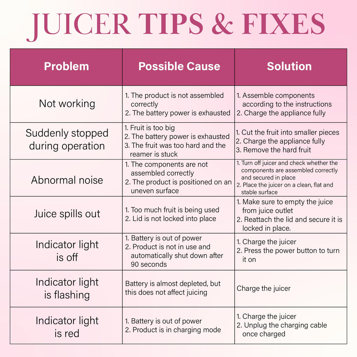 Paris Hilton portable juicer with no cords for versatile use anywhere
