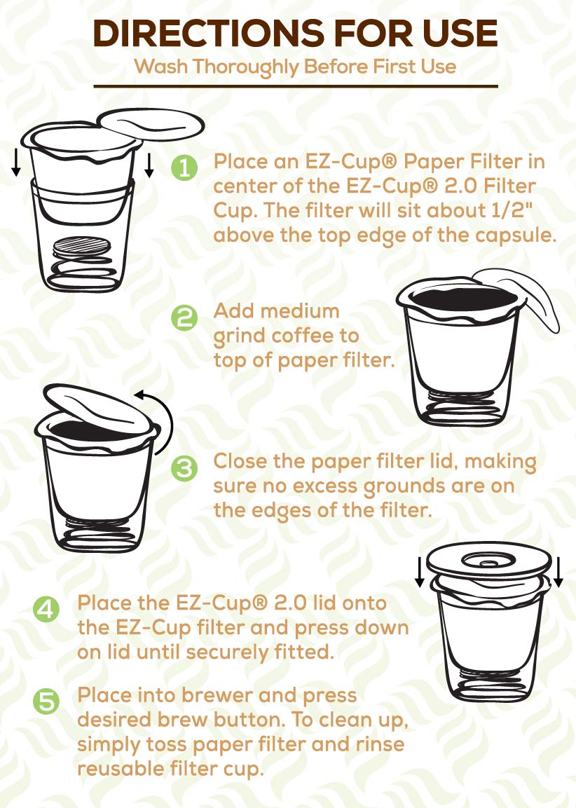 Perfect Pod EZ-Cup 2.0 quick setup using your own coffee grounds.