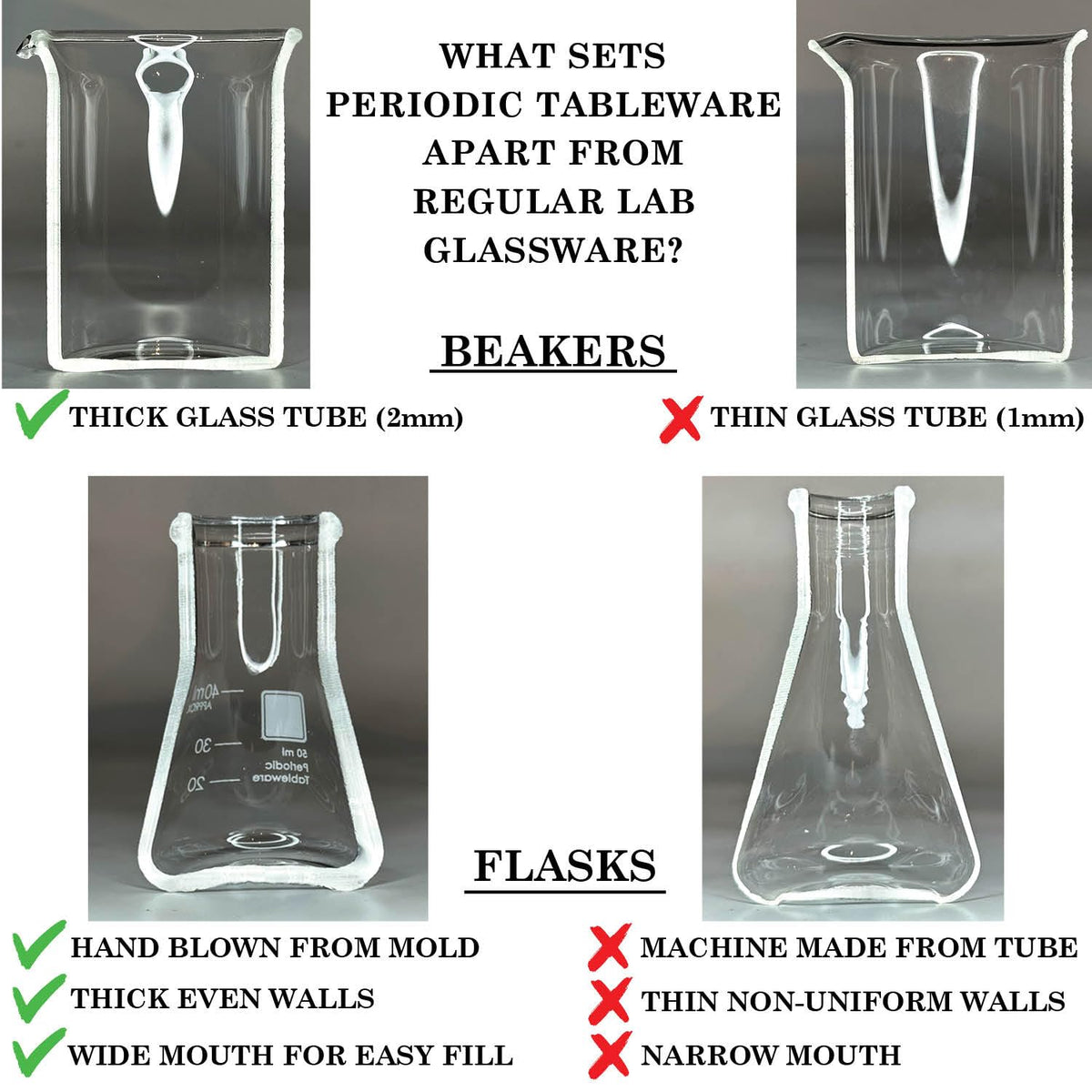 Periodic Tableware beakers and flasks feature kiln-fired enamel graphics and clear labeling
