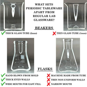 Periodic Tableware beakers and flasks feature kiln-fired enamel graphics and clear labeling