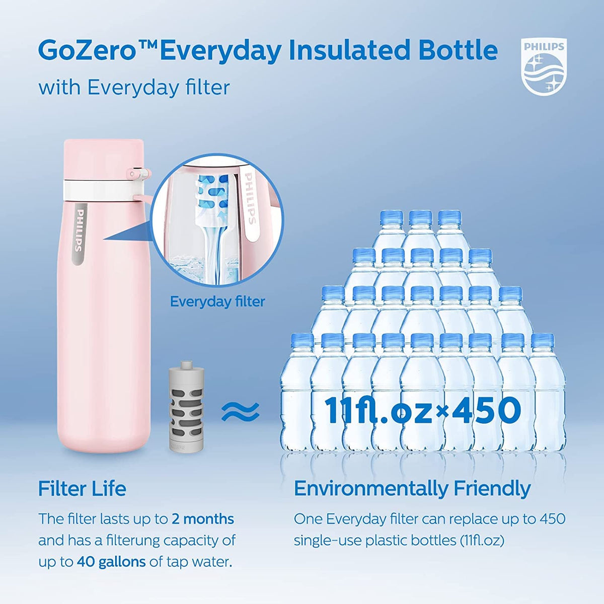Philips GoZero bottle cap open during use for easy hydration