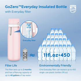 Philips GoZero bottle cap open during use for easy hydration
