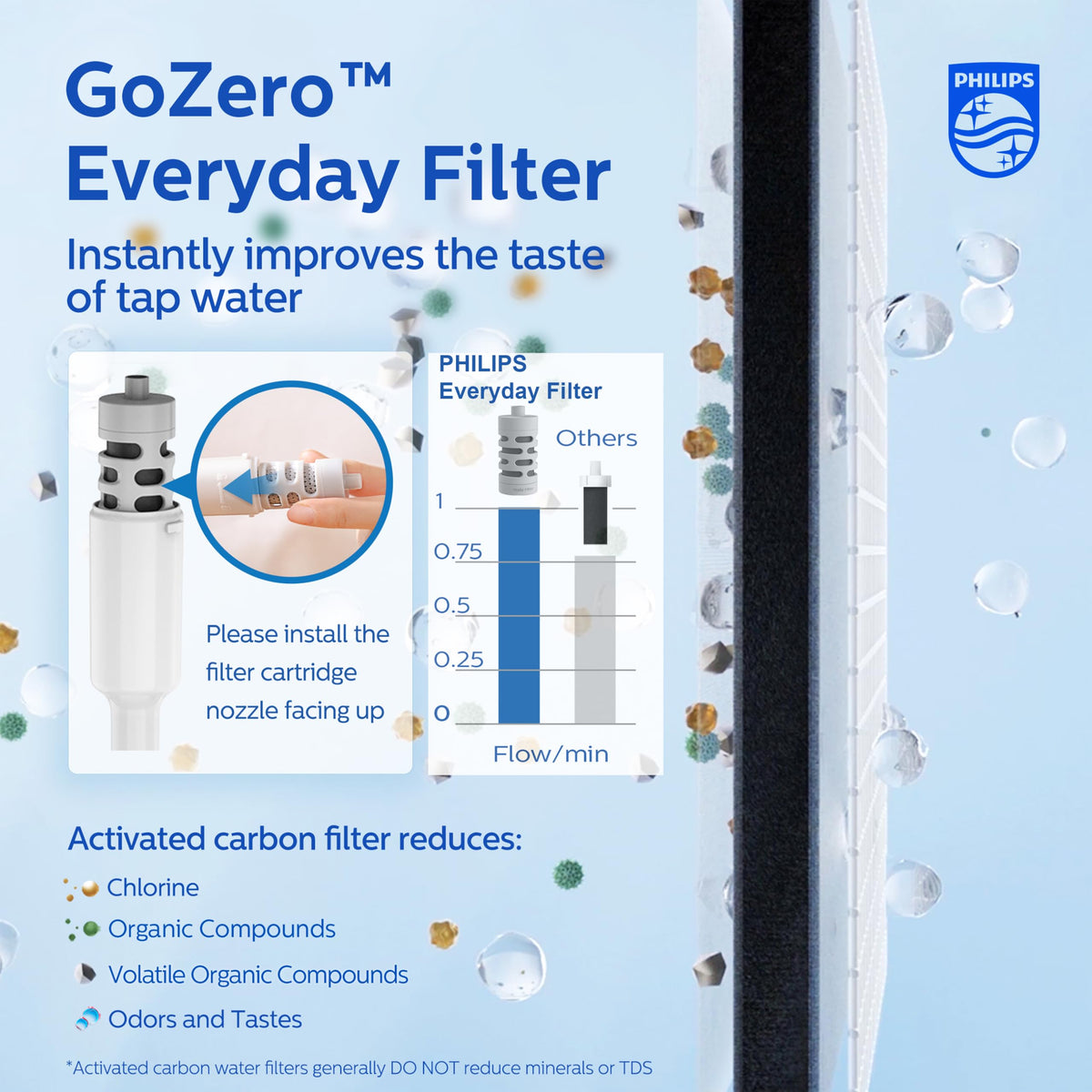 PHILIPS GoZero bottle cap open shows easy one-handed use.