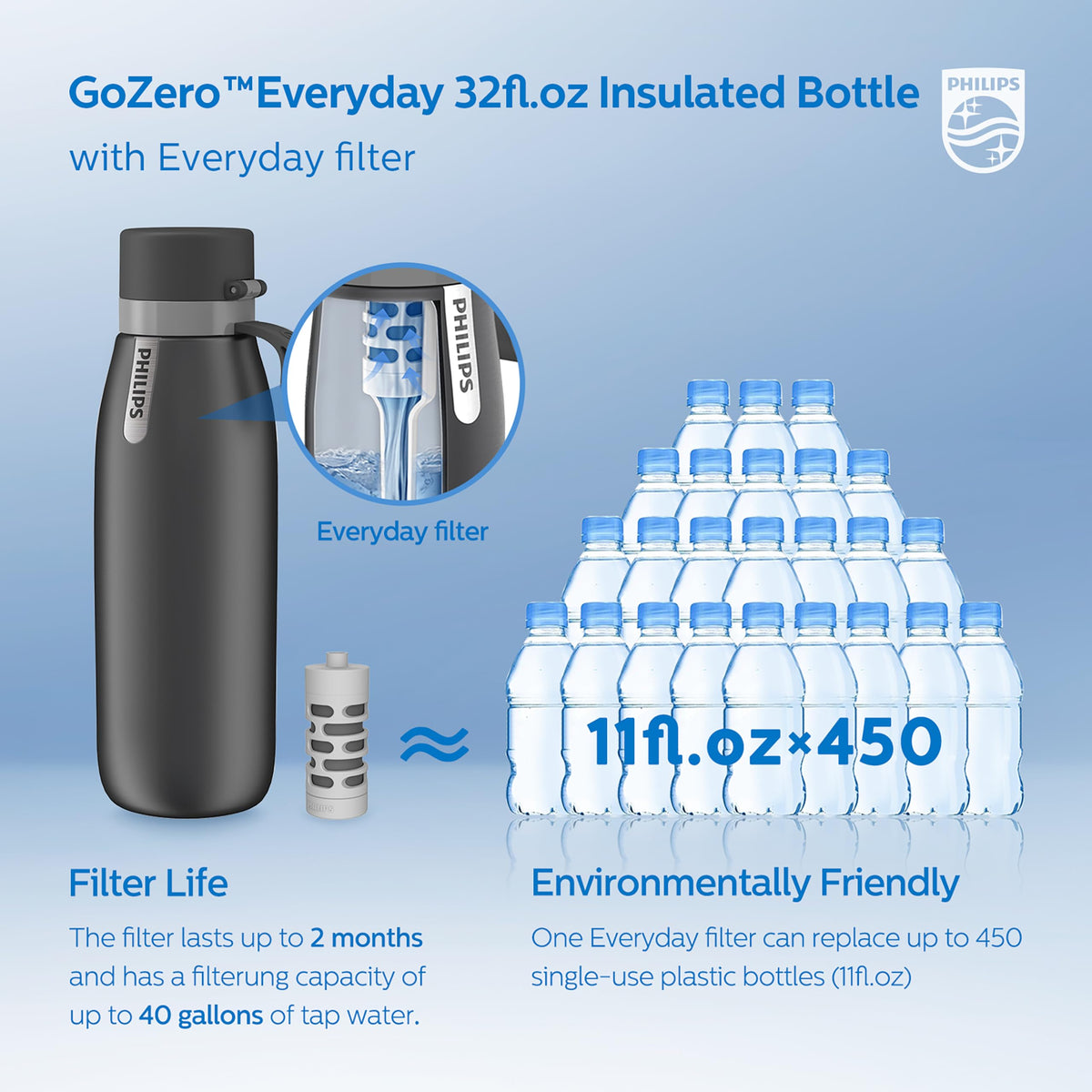 PHILIPS GoZero bottle carry loop ready for travel and on-the-go use.