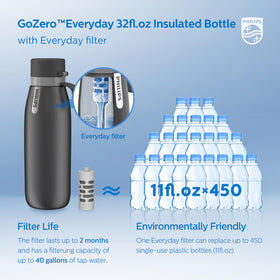 PHILIPS GoZero bottle carry loop ready for travel and on-the-go use.