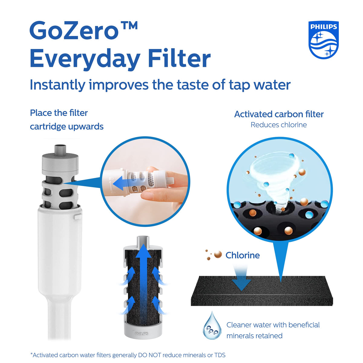 Philips GoZero bottle with filter cartridge demonstrates on-the-go filtration for cleaner taste