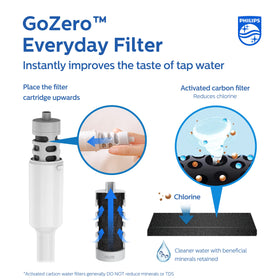 Philips GoZero bottle with filter cartridge demonstrates on-the-go filtration for cleaner taste