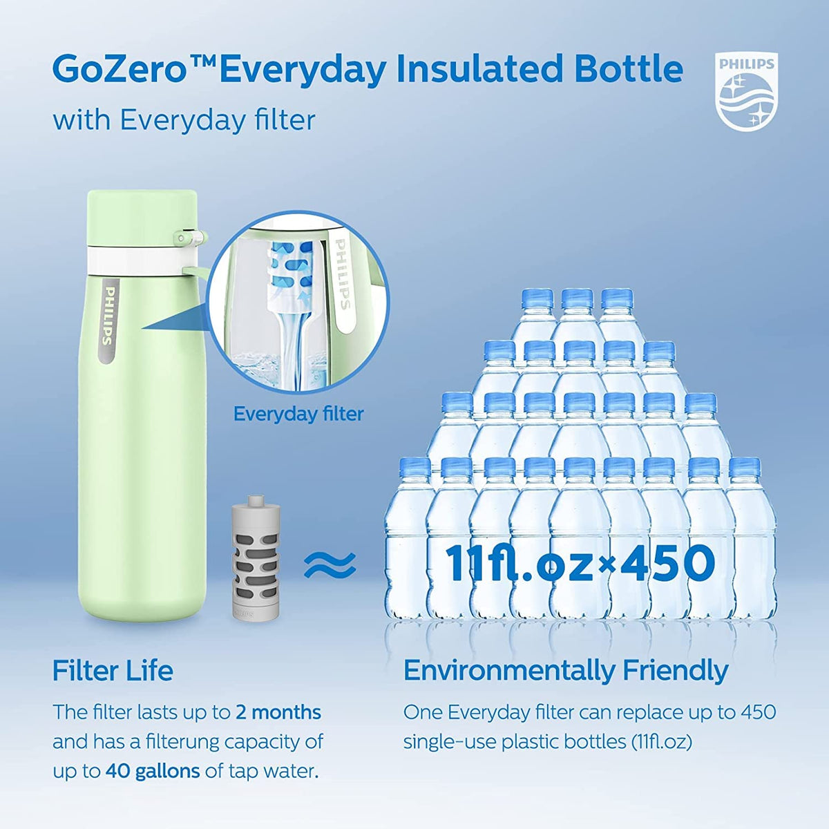 Philips GoZero bottle insulated body keeps drinks cold for hours.