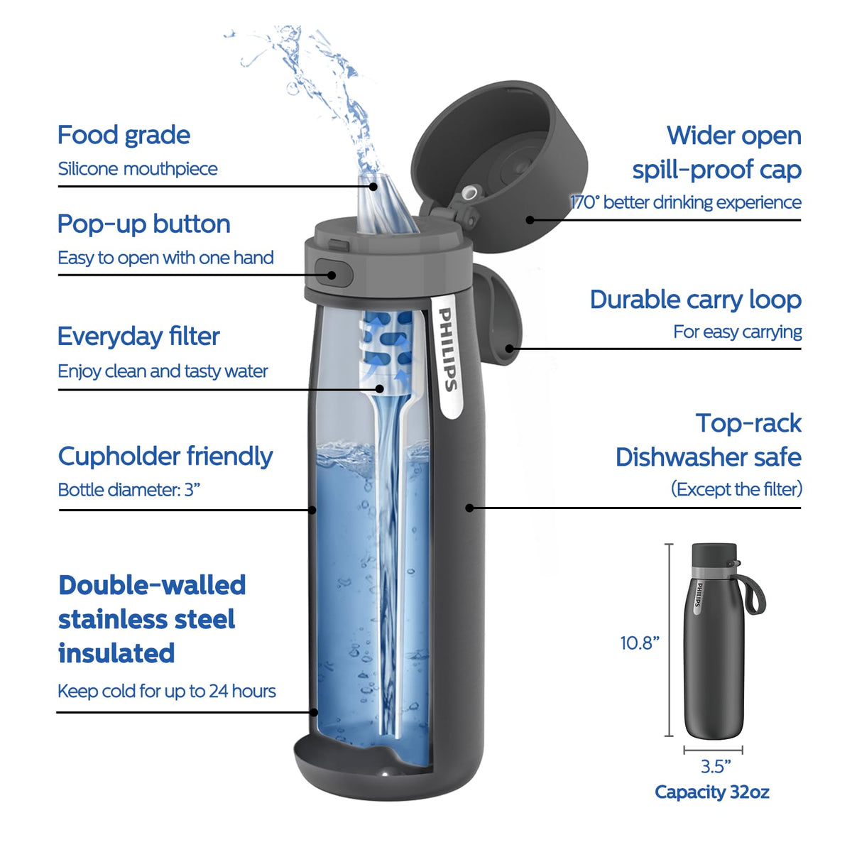 PHILIPS GoZero bottle mouthpiece close-up for smooth, spill-free sipping.