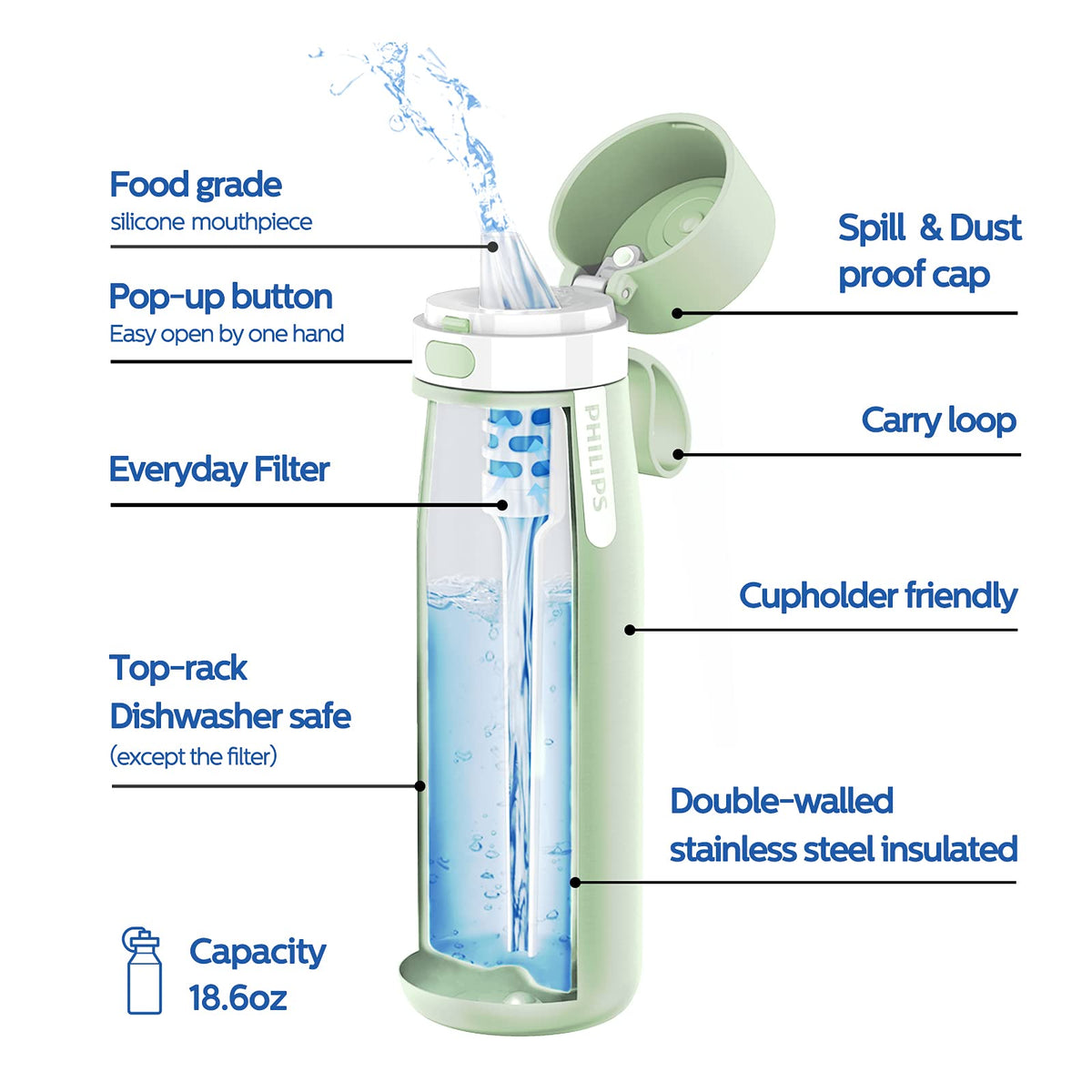 Philips GoZero bottle packaging with three filters included.