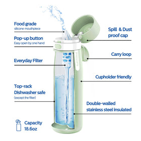 Philips GoZero bottle packaging with three filters included.