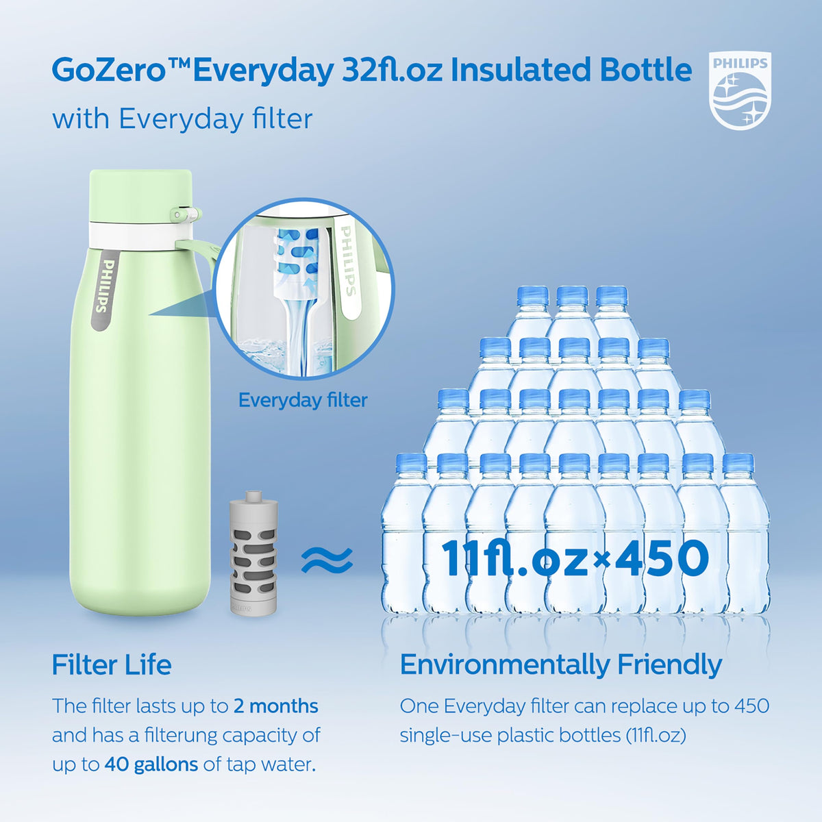 Philips GoZero Everyday carry loop for secure on-the-go transport