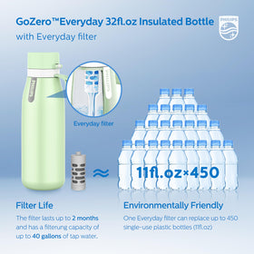 Philips GoZero Everyday carry loop for secure on-the-go transport