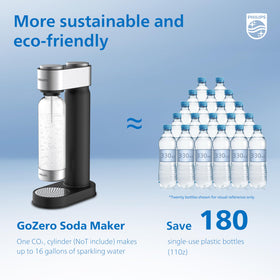 New quick twist installation shown on Philips soda maker setup