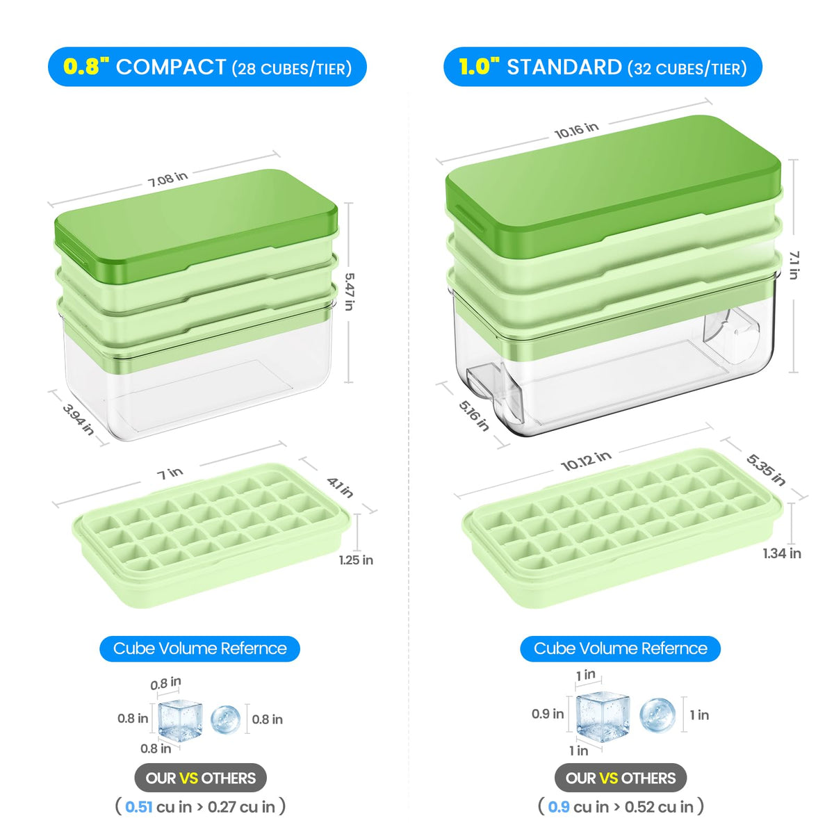 PHINOX airtight lid design prevents spills and odors.