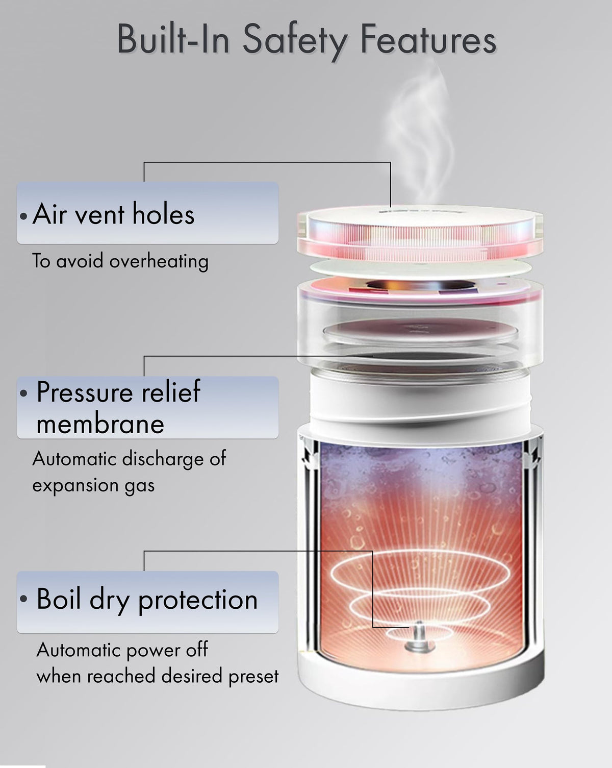 Pixiware BPA-free 304 stainless steel exterior for safe daily use.