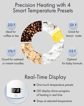Pixiware kettle LCD display shows real-time temperature for precise timing.