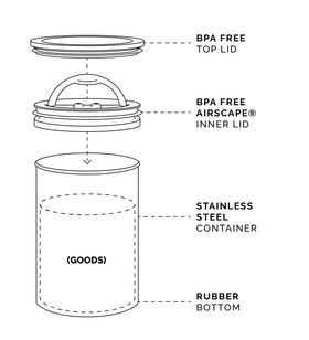 Planetary Design Airscape canister stacked neatly for compact pantry storage