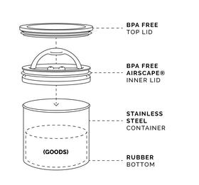 Medium Airscape stores about 1 lb of whole bean coffee for easy access