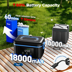 POFABIK auto keep-warm mode maintains meals at the right warmth.