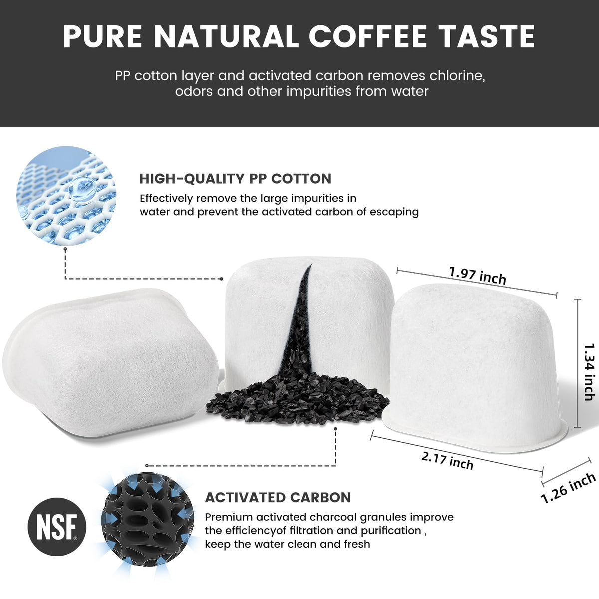 Possiave packaging showing two filter sets for storage and replacement