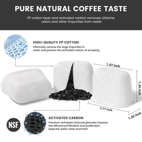 Possiave packaging showing two filter sets for storage and replacement
