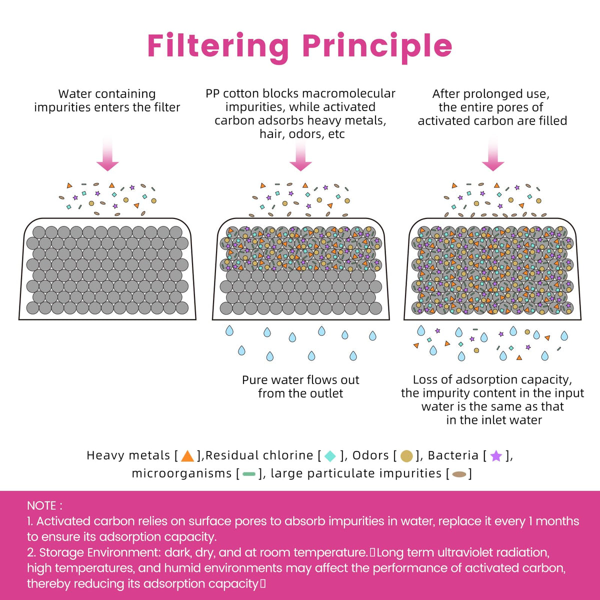 Posiave universal-fit Keurig filter fitting multiple models
