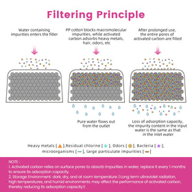 Posiave universal-fit Keurig filter fitting multiple models