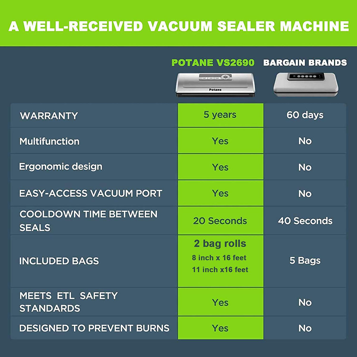 Potane Precision Vacuum Sealer control panel highlights 8-in-1 presets for versatile sealing.