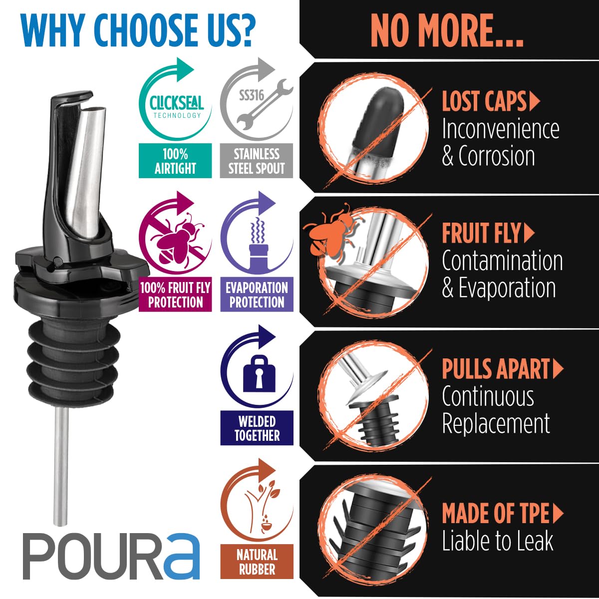 Poura ClickSeal technology seals the bottle for reduced waste during service.